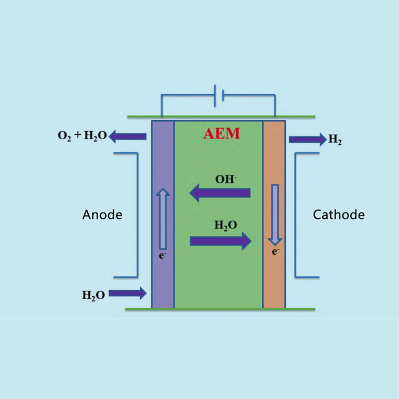 Avances y análisis económico de la hidroelectrólisis con membrana de intercambio iónico (AEM) para la producción de hidrógeno